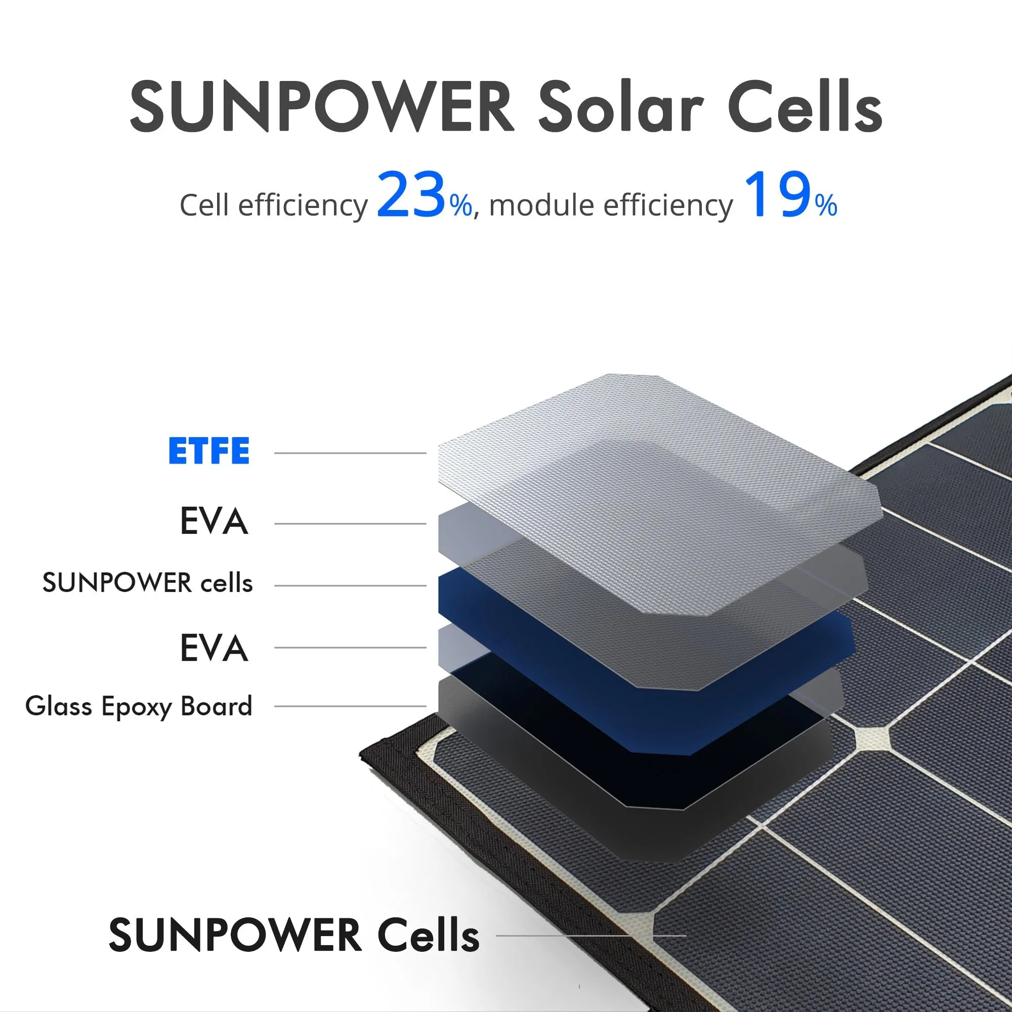 ACOPower 120W Portable Solar Panel Foldable Suitcase With Built In Integrated output Box