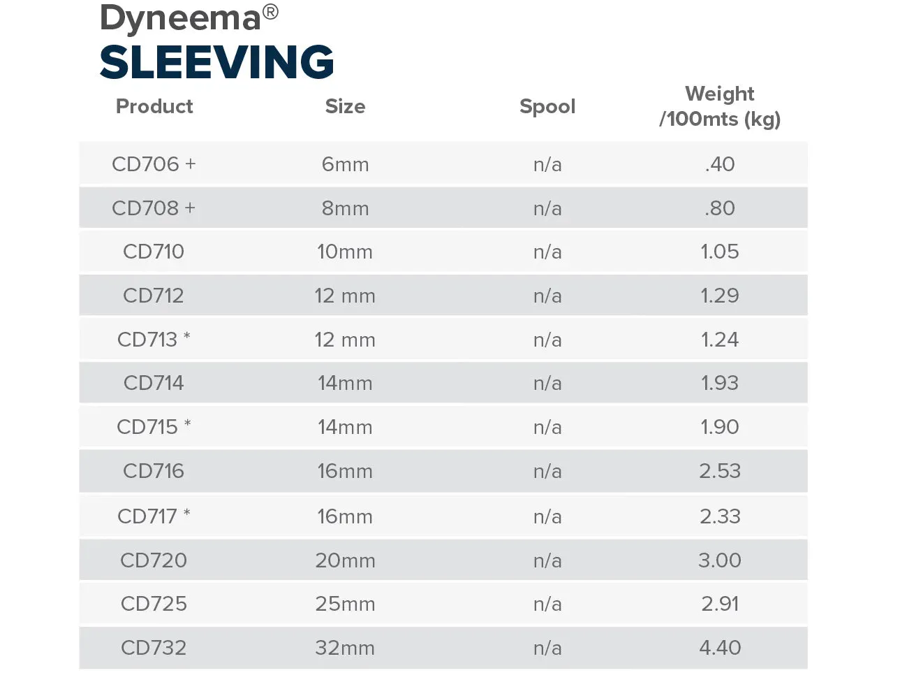 FINELINE CD Series Sleeving (Dyneema SK78)