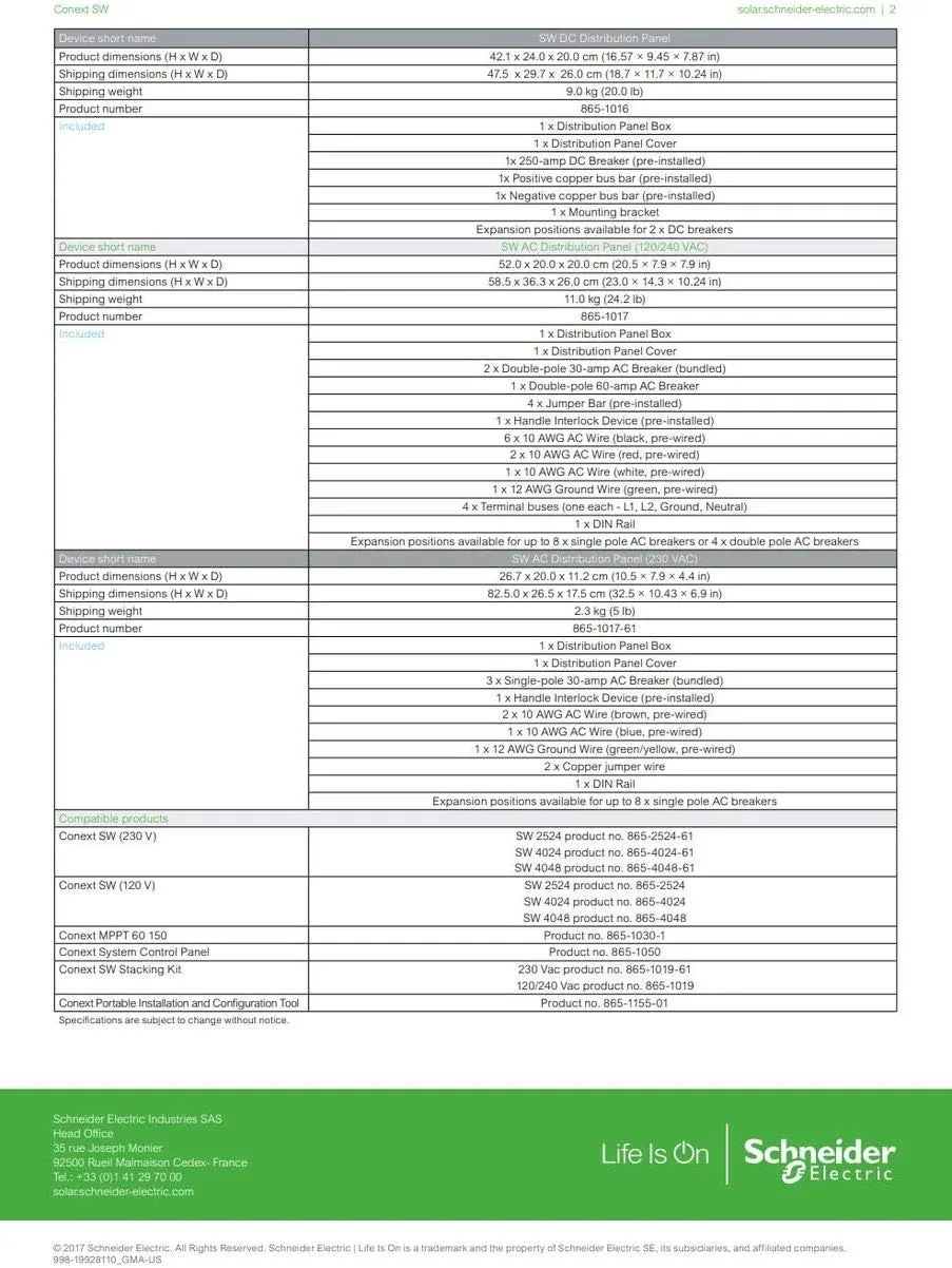 Panel de distribución eléctrica de energía solar (PDP) SW